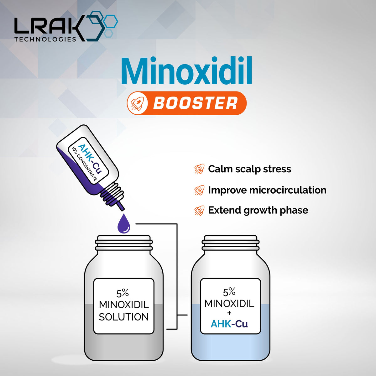 ahk cu vs minoxidil Copper peptides vs. minoxidil: which actually grows hair? Por el momento solo se utiliza para INVESTIGACIÓN. Minoxidil vs GHK-Cu — Which