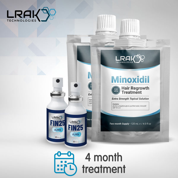 Topical Finasteride 0.25%