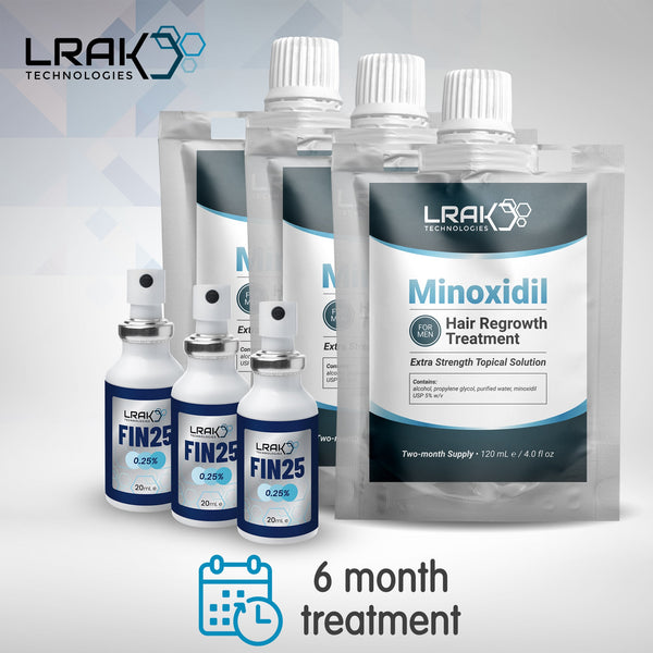 Topical Finasteride 0.25%