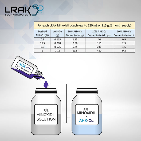 AHK-Cu - 10 g (10% Concentrate, 100,000 ppm)