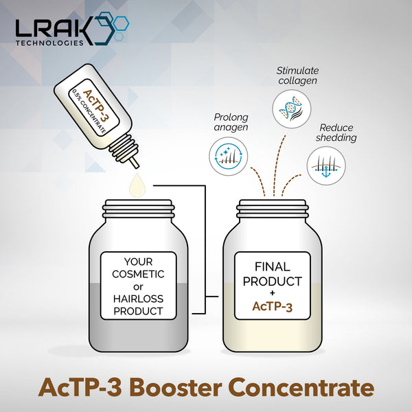 Acetyl Tetrapeptide-3