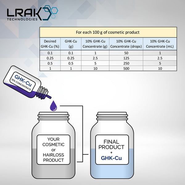 GHK-Cu - Copper Peptide 10 g (10% Concentrate, 100,000 ppm)