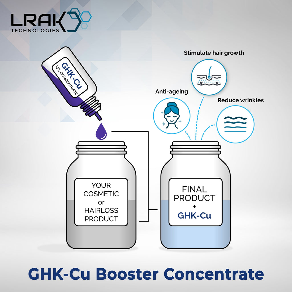 GHK-Cu - 10 g (10% Concentrate, 100,000 ppm) Lrak Technologies GHK-Cu - 10 g (10% Concentrate, 100,000 ppm) Lrak Technologies