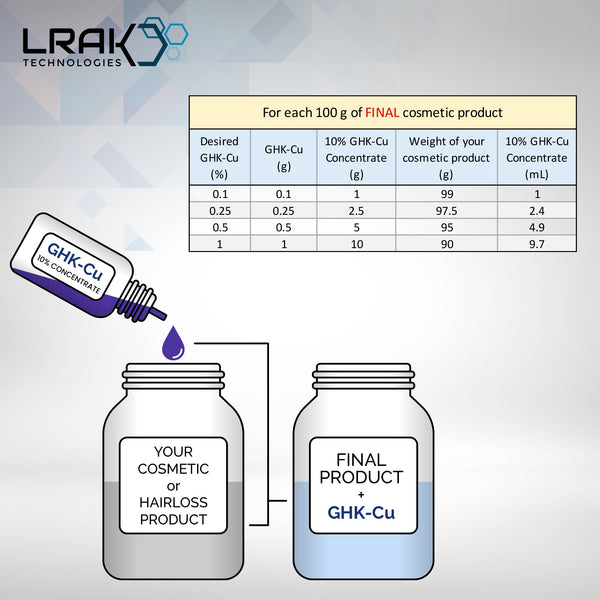 GHK-Cu - 50 g (10% Concentrate, 100,000 ppm)