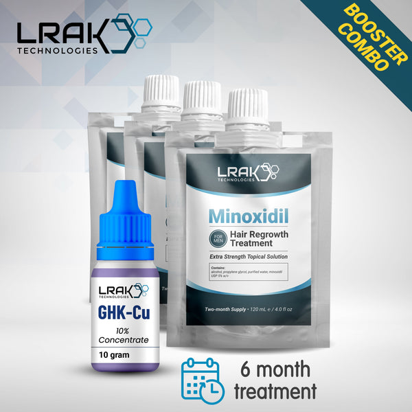 Copper Tripeptide - Minoxidil Booster Combo